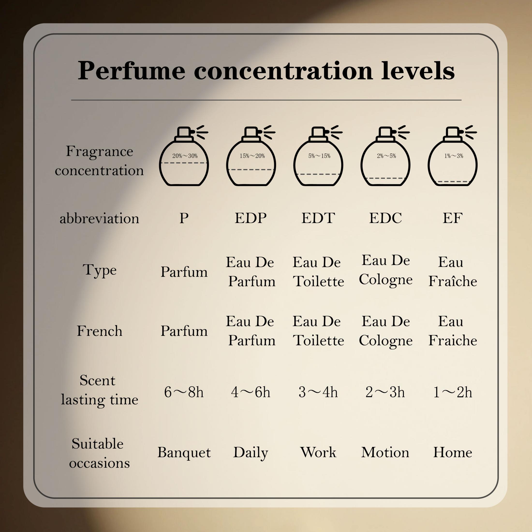ゲス フォーエバー メン オードトワレ スプレー 75ml  - Perfume In Fragrance のレビューと価格